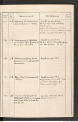 k.k. naturhistorisches Hofmuseum, Protokollbuch Intendanzakten 1914, Seite 37